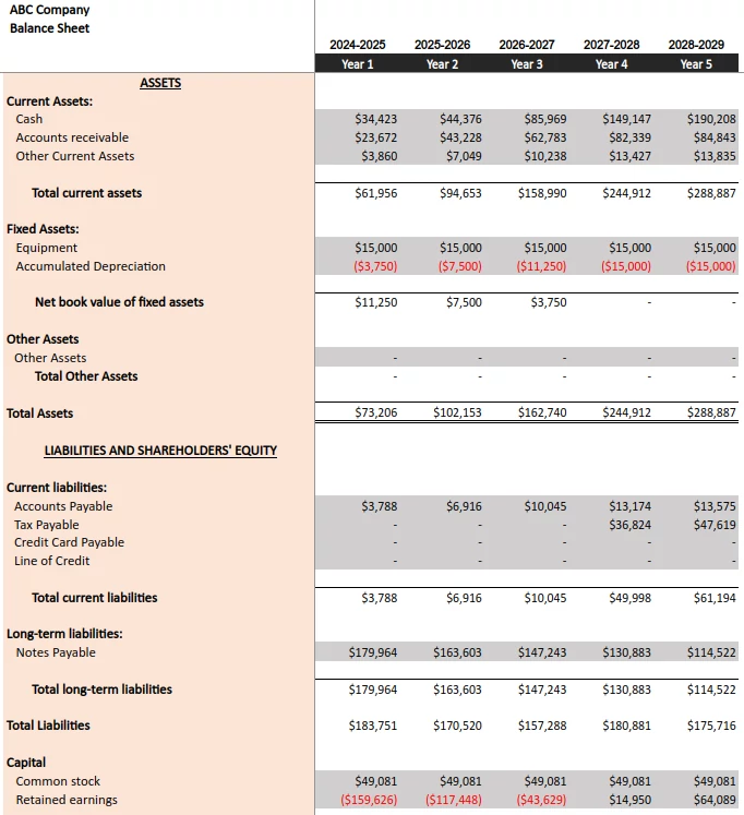 balance-sheet