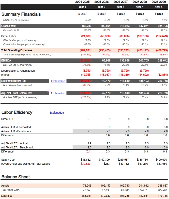 summary-financials