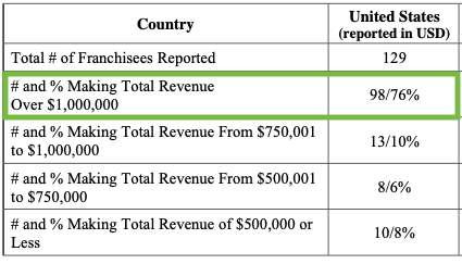 1800 got junk pricing estimate