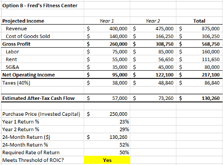 Economic Approach to Business Valuation & Calculation | Vetted Biz